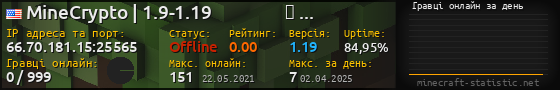 Юзербар 560x90 с графіком гравців онлайн для сервера 66.70.181.15:25565