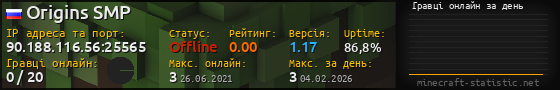 Юзербар 560x90 с графіком гравців онлайн для сервера 90.188.116.56:25565