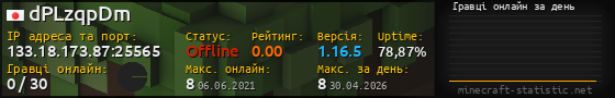 Юзербар 560x90 с графіком гравців онлайн для сервера 133.18.173.87:25565