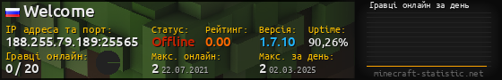 Юзербар 560x90 с графіком гравців онлайн для сервера 188.255.79.189:25565