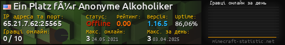 Юзербар 560x90 с графіком гравців онлайн для сервера 65.21.7.62:25565