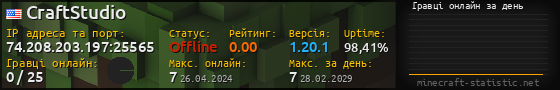 Юзербар 560x90 с графіком гравців онлайн для сервера 74.208.203.197:25565