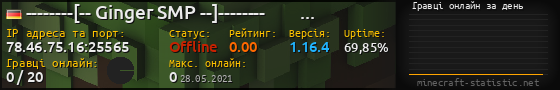 Юзербар 560x90 с графіком гравців онлайн для сервера 78.46.75.16:25565