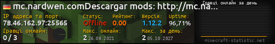 Юзербар 560x90 с графіком гравців онлайн для сервера 78.46.162.97:25565
