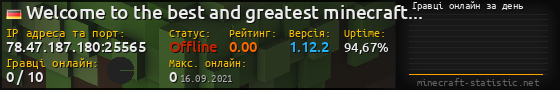 Юзербар 560x90 с графіком гравців онлайн для сервера 78.47.187.180:25565