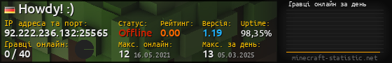 Юзербар 560x90 с графіком гравців онлайн для сервера 92.222.236.132:25565
