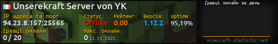 Юзербар 560x90 с графіком гравців онлайн для сервера 94.23.8.157:25565