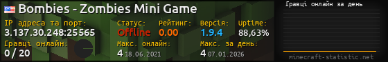 Юзербар 560x90 с графіком гравців онлайн для сервера 3.137.30.248:25565
