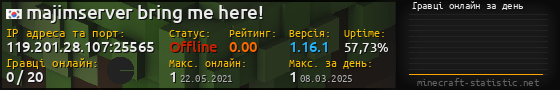 Юзербар 560x90 с графіком гравців онлайн для сервера 119.201.28.107:25565