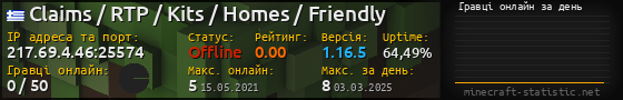 Юзербар 560x90 с графіком гравців онлайн для сервера 217.69.4.46:25574