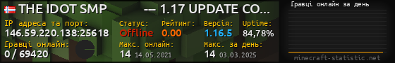 Юзербар 560x90 с графіком гравців онлайн для сервера 146.59.220.138:25618