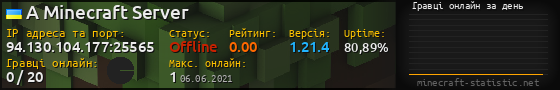 Юзербар 560x90 с графіком гравців онлайн для сервера 94.130.104.177:25565