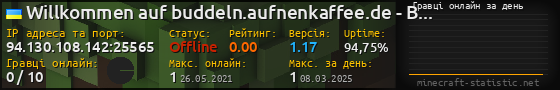 Юзербар 560x90 с графіком гравців онлайн для сервера 94.130.108.142:25565