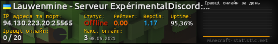 Юзербар 560x90 с графіком гравців онлайн для сервера 94.130.223.20:25565