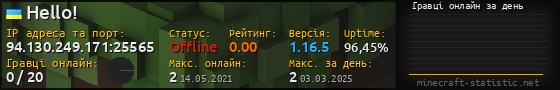 Юзербар 560x90 с графіком гравців онлайн для сервера 94.130.249.171:25565