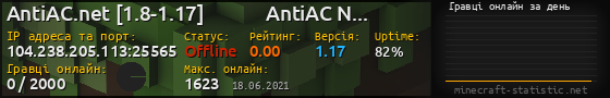 Юзербар 560x90 с графіком гравців онлайн для сервера 104.238.205.113:25565