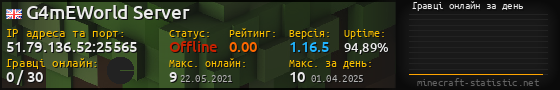 Юзербар 560x90 с графіком гравців онлайн для сервера 51.79.136.52:25565