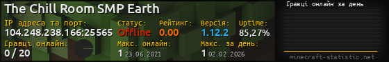Юзербар 560x90 с графіком гравців онлайн для сервера 104.248.238.166:25565