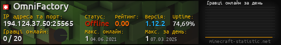 Юзербар 560x90 с графіком гравців онлайн для сервера 194.124.37.50:25565