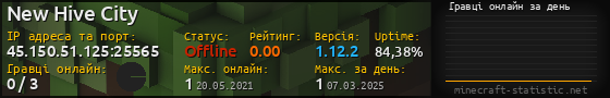 Юзербар 560x90 с графіком гравців онлайн для сервера 45.150.51.125:25565