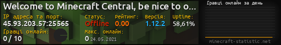 Юзербар 560x90 с графіком гравців онлайн для сервера 45.93.203.57:25565