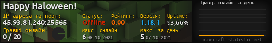 Юзербар 560x90 с графіком гравців онлайн для сервера 45.93.81.240:25565