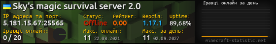 Юзербар 560x90 с графіком гравців онлайн для сервера 5.181.15.67:25565