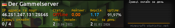 Юзербар 560x90 с графіком гравців онлайн для сервера 46.251.247.131:25565