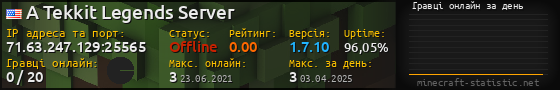 Юзербар 560x90 с графіком гравців онлайн для сервера 71.63.247.129:25565