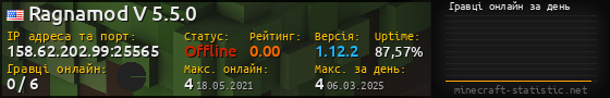 Юзербар 560x90 с графіком гравців онлайн для сервера 158.62.202.99:25565