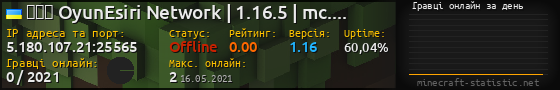 Юзербар 560x90 с графіком гравців онлайн для сервера 5.180.107.21:25565