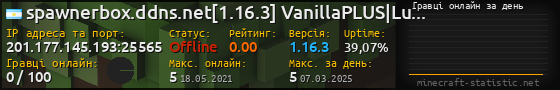 Юзербар 560x90 с графіком гравців онлайн для сервера 201.177.145.193:25565