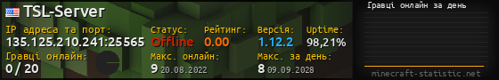 Юзербар 560x90 с графіком гравців онлайн для сервера 135.125.210.241:25565