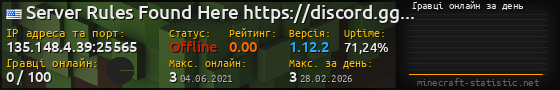 Юзербар 560x90 с графіком гравців онлайн для сервера 135.148.4.39:25565