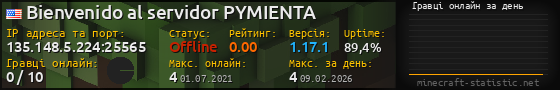 Юзербар 560x90 с графіком гравців онлайн для сервера 135.148.5.224:25565