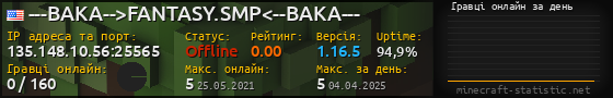 Юзербар 560x90 с графіком гравців онлайн для сервера 135.148.10.56:25565