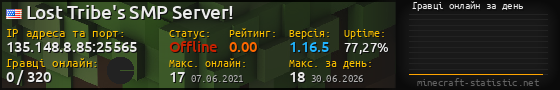 Юзербар 560x90 с графіком гравців онлайн для сервера 135.148.8.85:25565