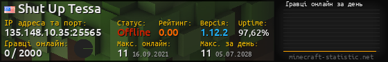 Юзербар 560x90 с графіком гравців онлайн для сервера 135.148.10.35:25565