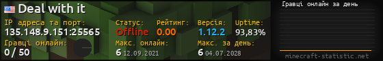 Юзербар 560x90 с графіком гравців онлайн для сервера 135.148.9.151:25565