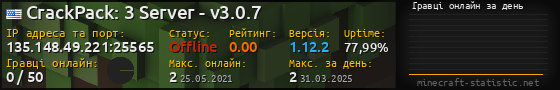 Юзербар 560x90 с графіком гравців онлайн для сервера 135.148.49.221:25565