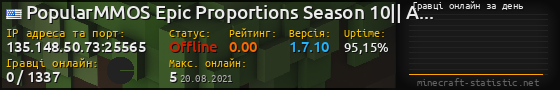 Юзербар 560x90 с графіком гравців онлайн для сервера 135.148.50.73:25565