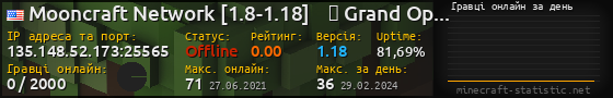 Юзербар 560x90 с графіком гравців онлайн для сервера 135.148.52.173:25565