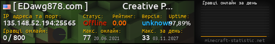 Юзербар 560x90 с графіком гравців онлайн для сервера 135.148.52.194:25565