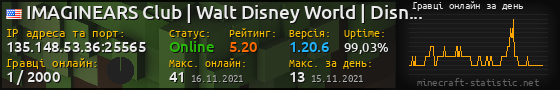 Юзербар 560x90 с графіком гравців онлайн для сервера 135.148.53.36:25565