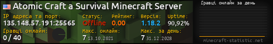 Юзербар 560x90 с графіком гравців онлайн для сервера 135.148.57.191:25565