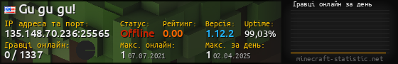 Юзербар 560x90 с графіком гравців онлайн для сервера 135.148.70.236:25565