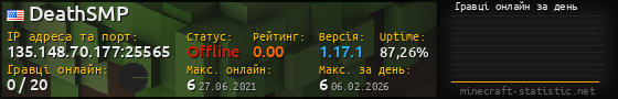 Юзербар 560x90 с графіком гравців онлайн для сервера 135.148.70.177:25565