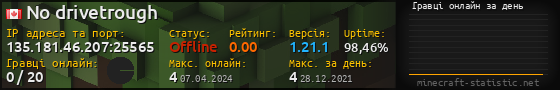 Юзербар 560x90 с графіком гравців онлайн для сервера 135.181.46.207:25565