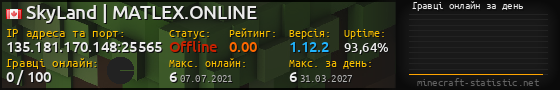 Юзербар 560x90 с графіком гравців онлайн для сервера 135.181.170.148:25565