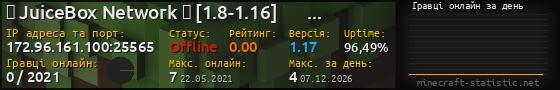 Юзербар 560x90 с графіком гравців онлайн для сервера 172.96.161.100:25565